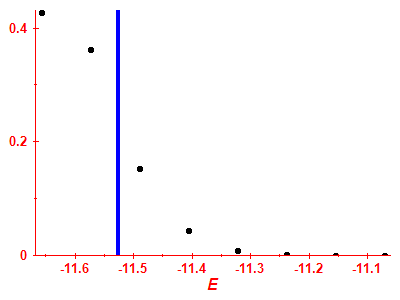 Strength function